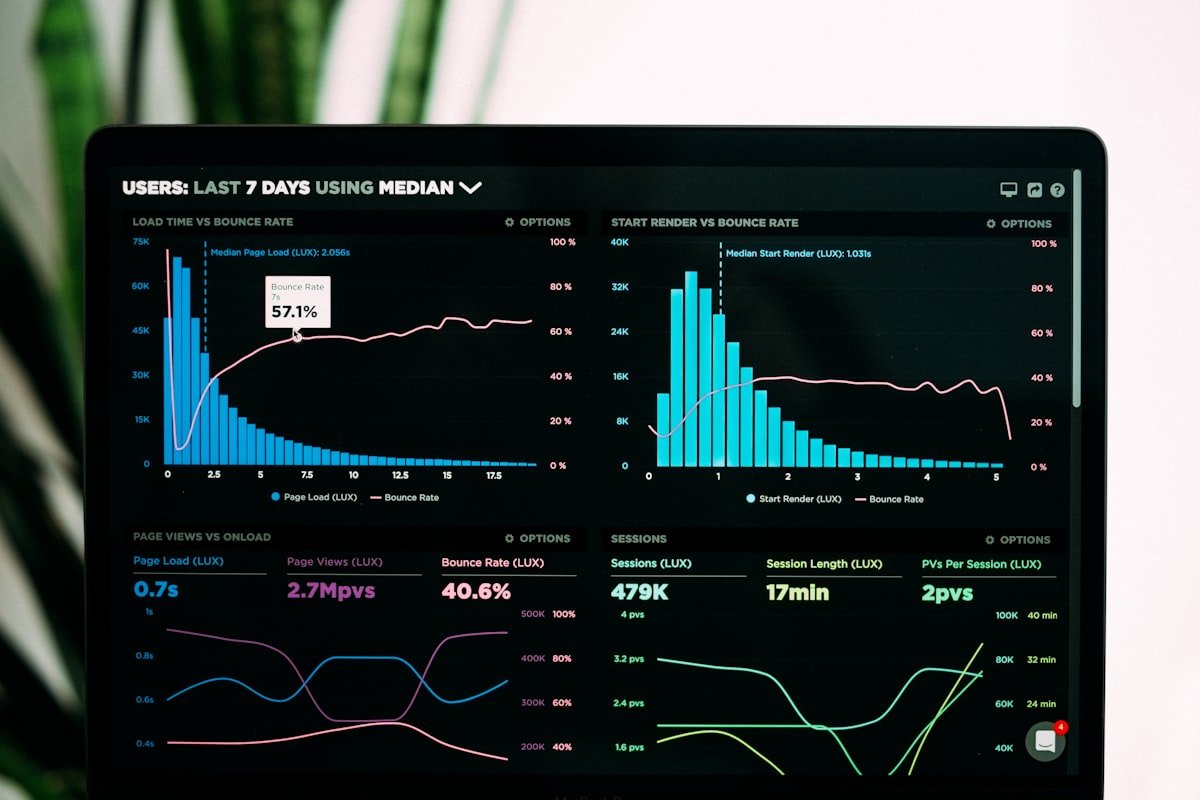 Tableau de bord analytique